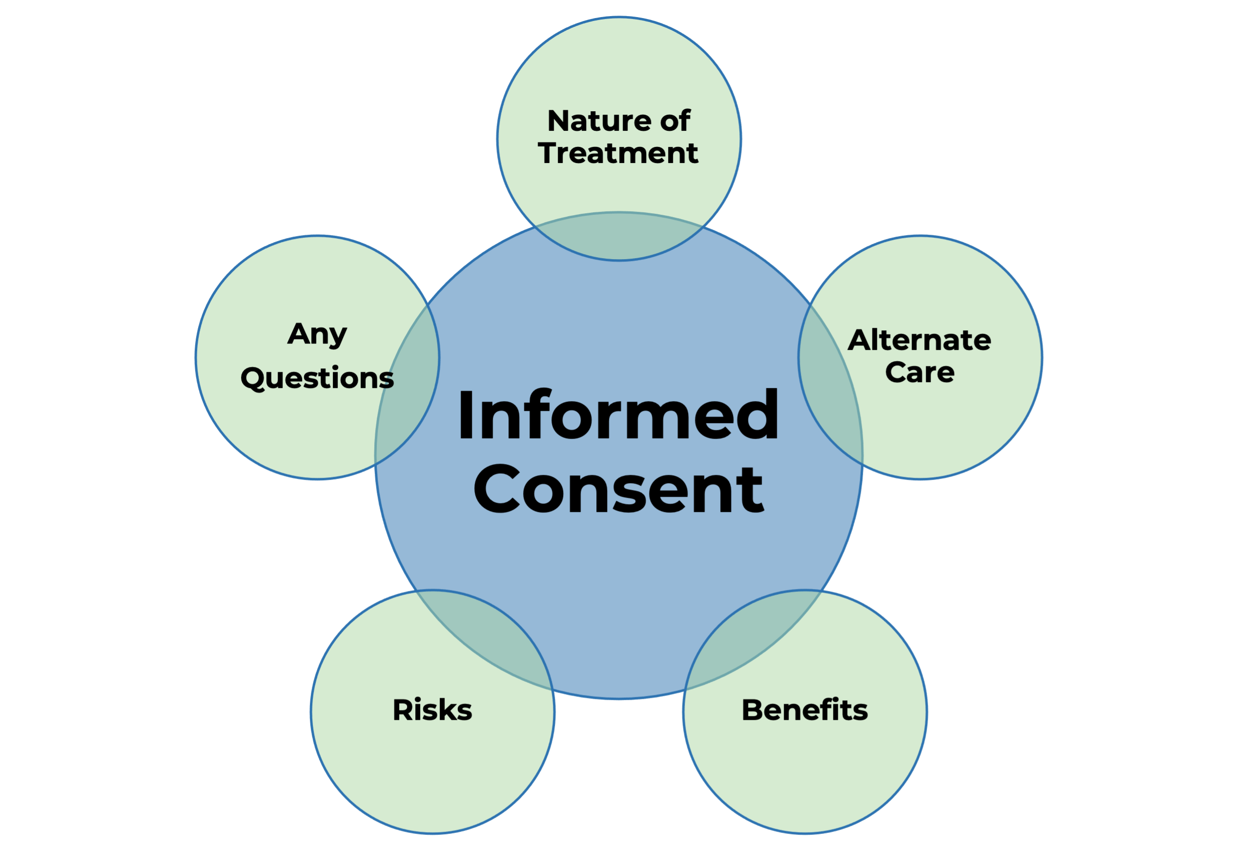 Informed Consent - PostGradDC - Forms - Practice and Policy - NCMIC